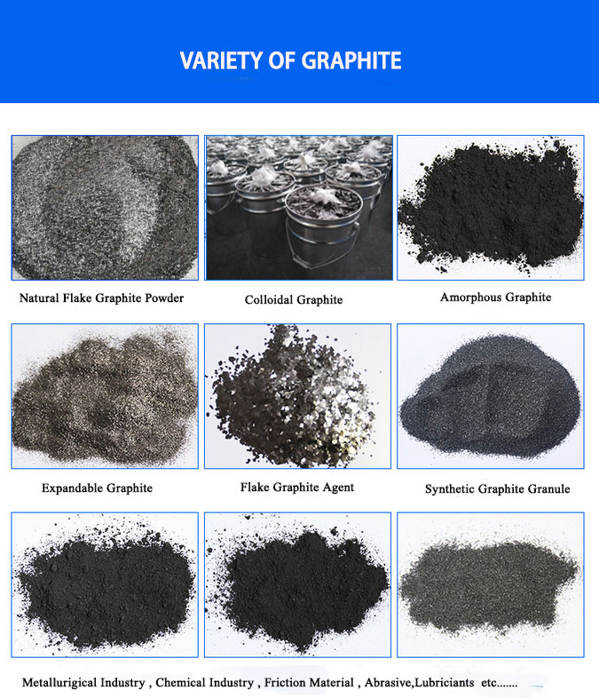 石墨粉种类- 用途分类.jpg
